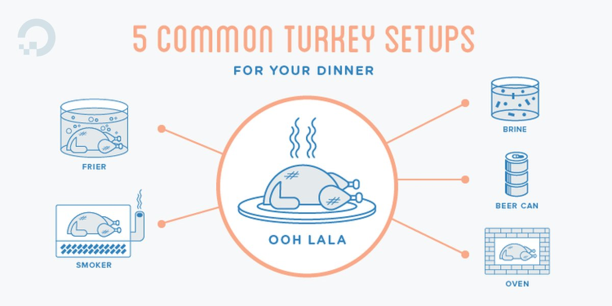 5 Common Turkey Setups For Your Dinner