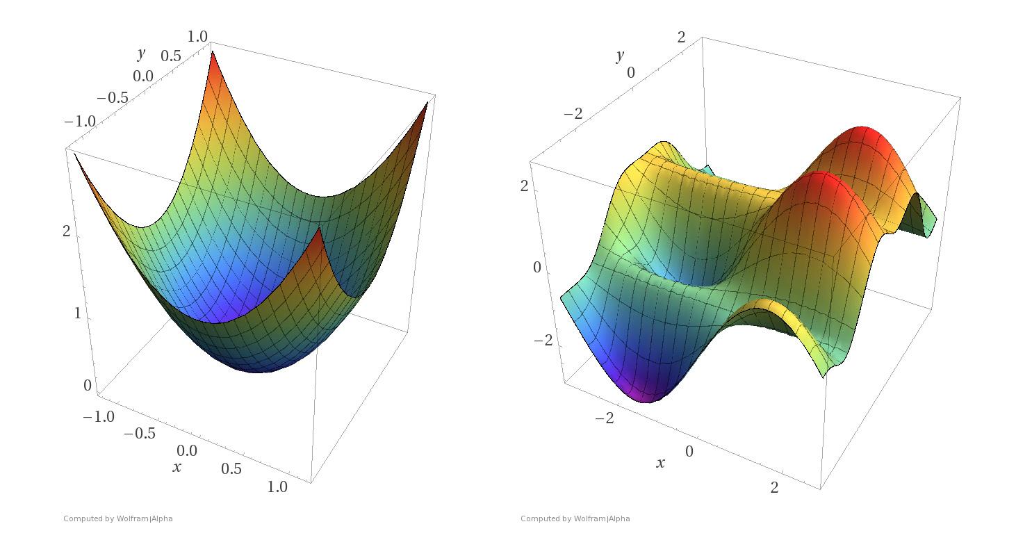 Intro to optimization in deep learning: Gradient Descent