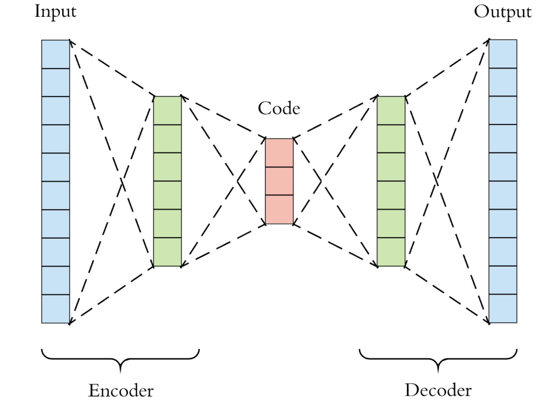 Image Compression Using Autoencoders in Keras