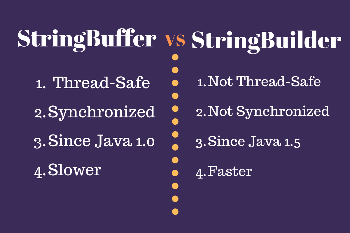 String vs StringBuffer vs StringBuilder