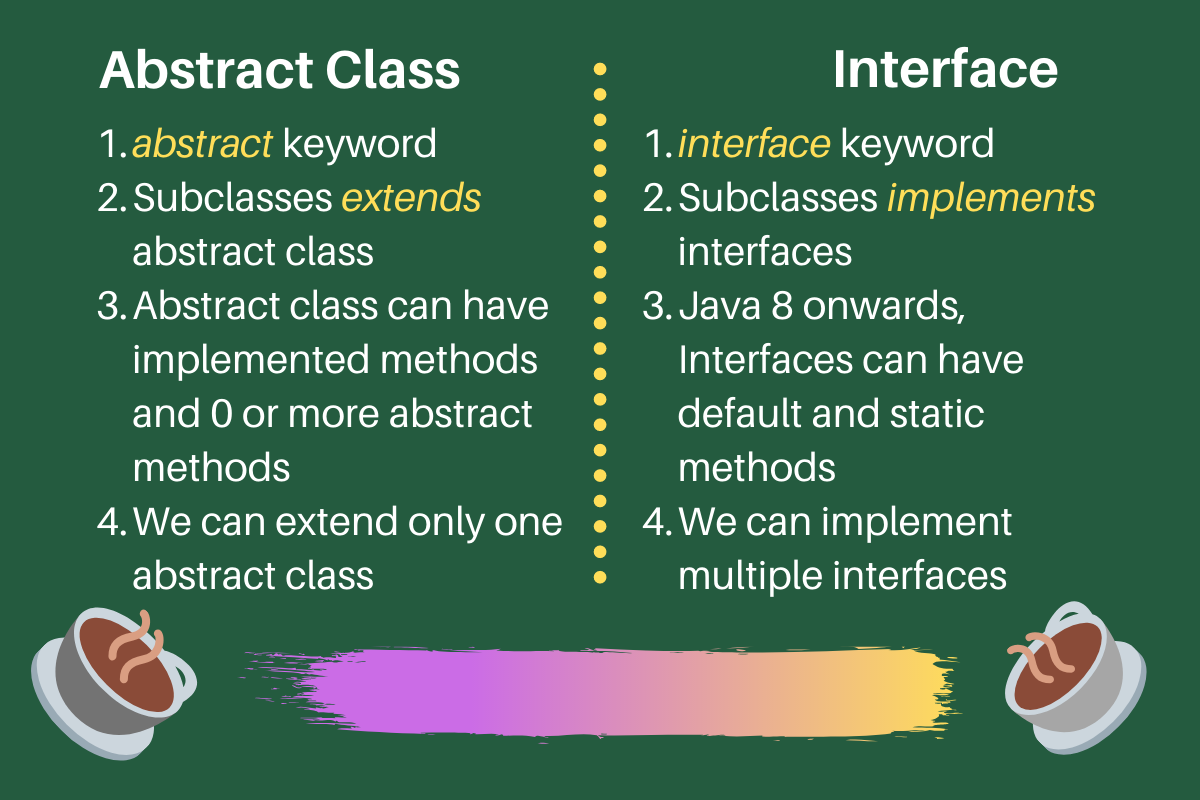 Difference between Abstract Class and Interface in Java