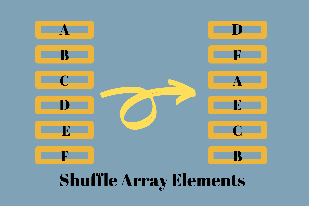 How to Shuffle an Array in Java