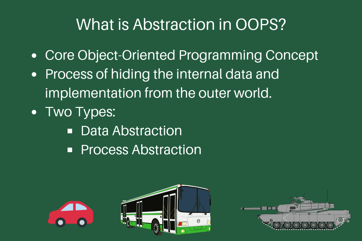 What is Abstraction in OOPS?