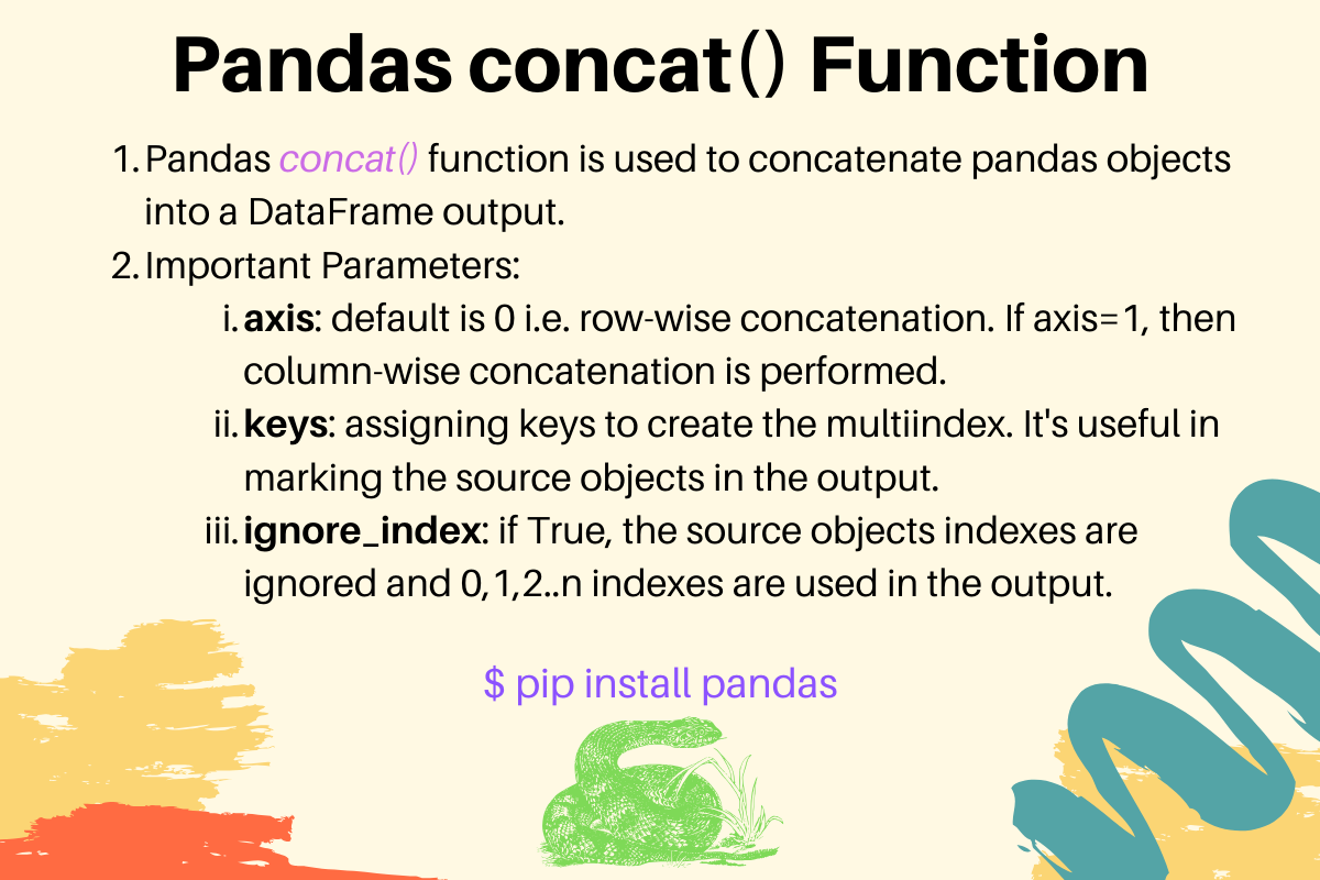 Pandas concat() Examples