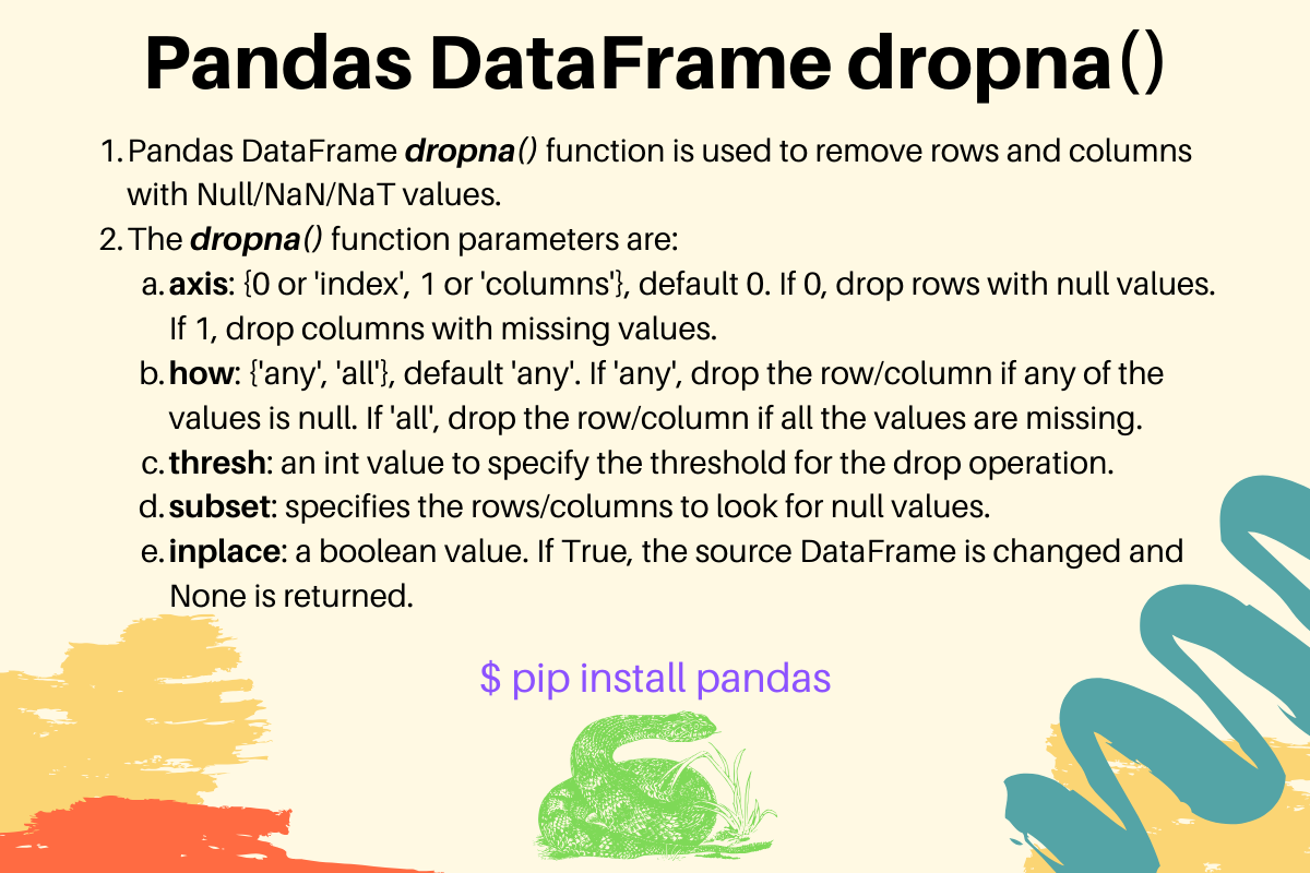 How To Use Python pandas dropna() to Drop NA Values from DataFrame