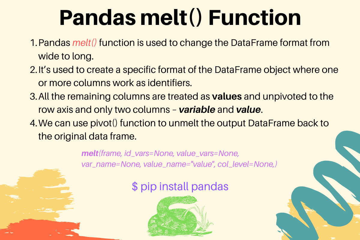 Pandas melt() and unmelt using pivot() function