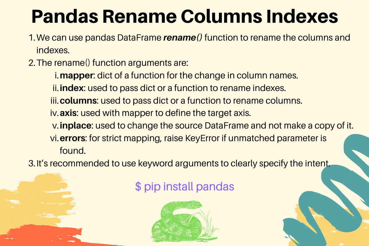 Pandas Rename Column and Index