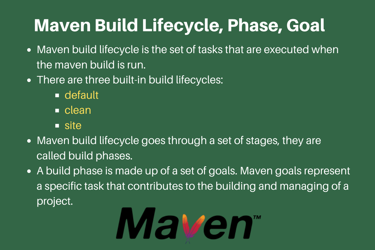 Maven Build Lifecycle, Phases, and Goals