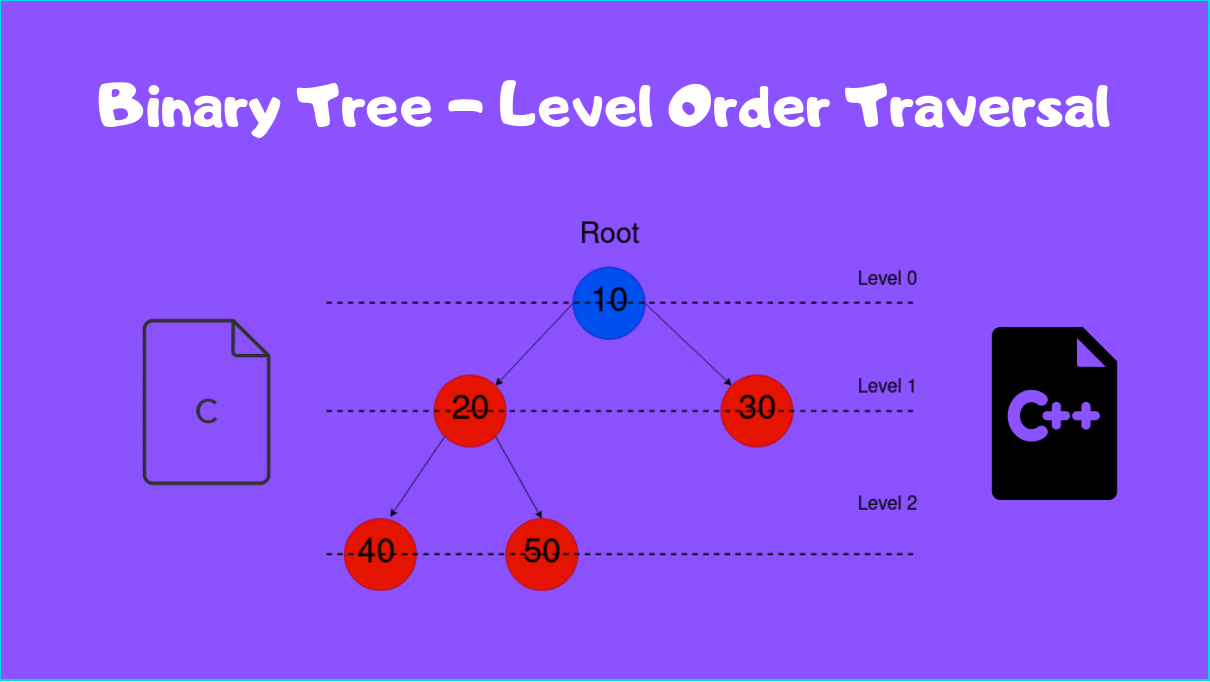Level Order Traversal in a Binary Tree