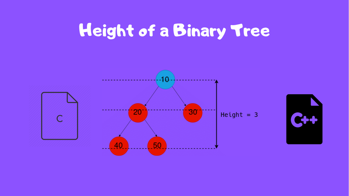 Height of Binary Tree in C/C++