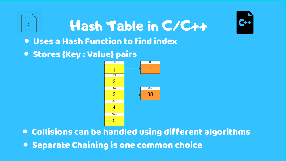 How To Implement a Sample Hash Table in C/C++
