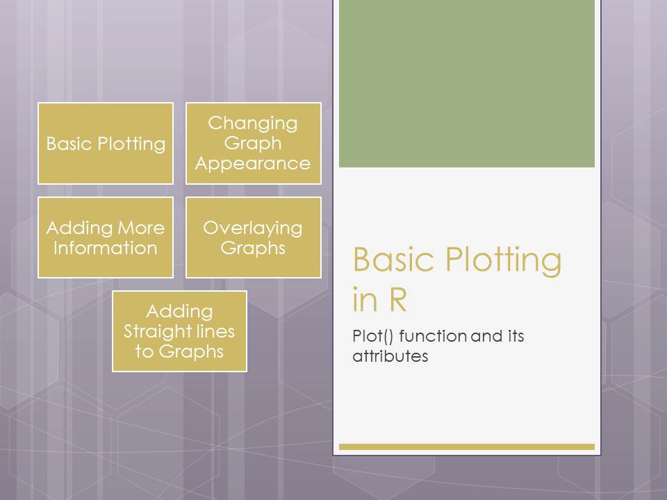 Understanding plot() Function in R - Basics of Graph Plotting