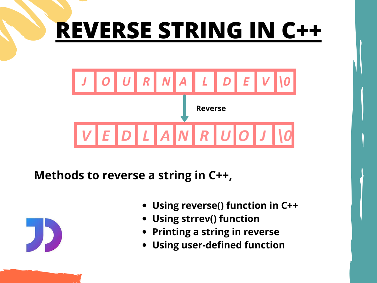 Reverse String in C++