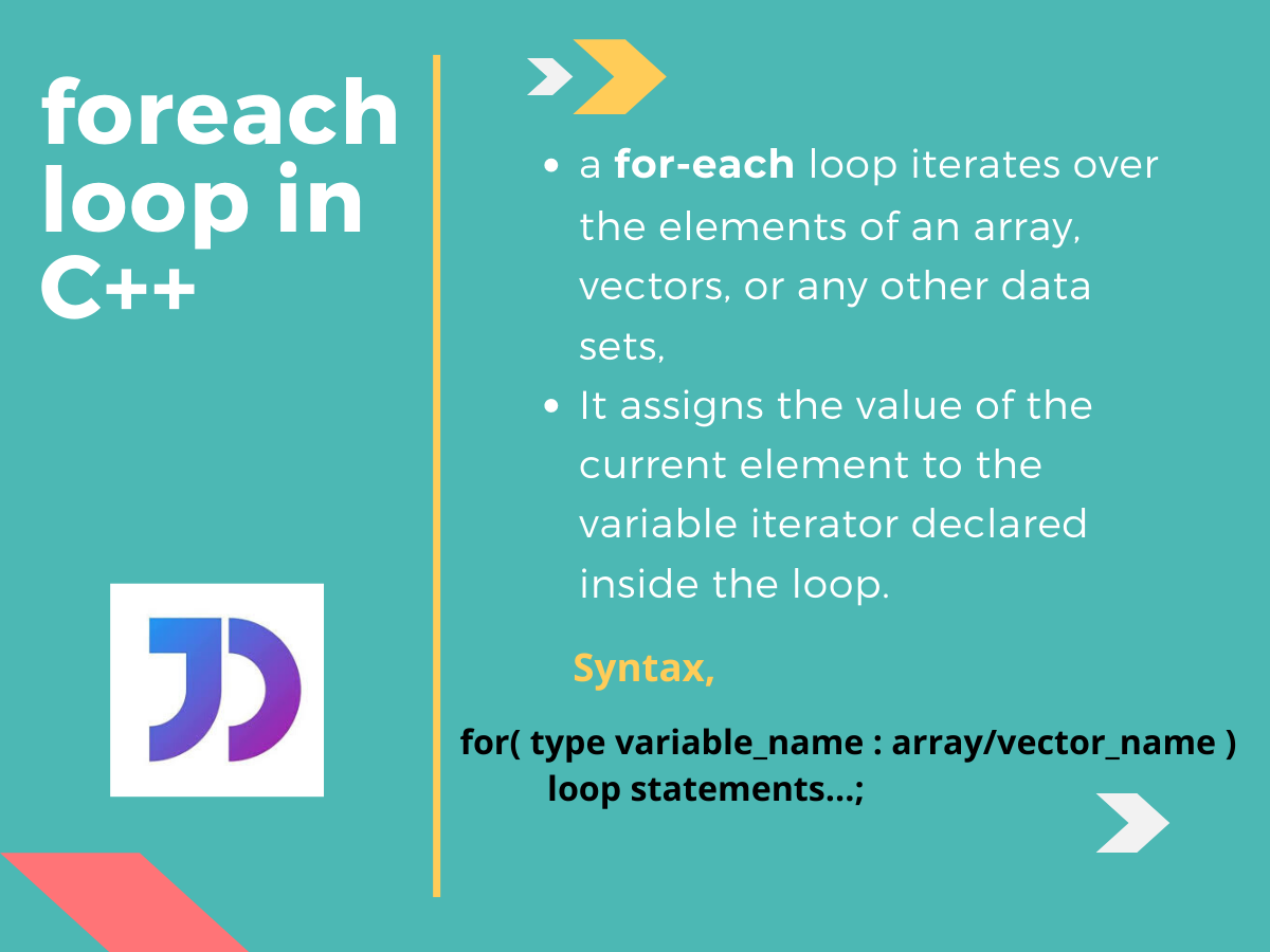 The foreach loop in C++