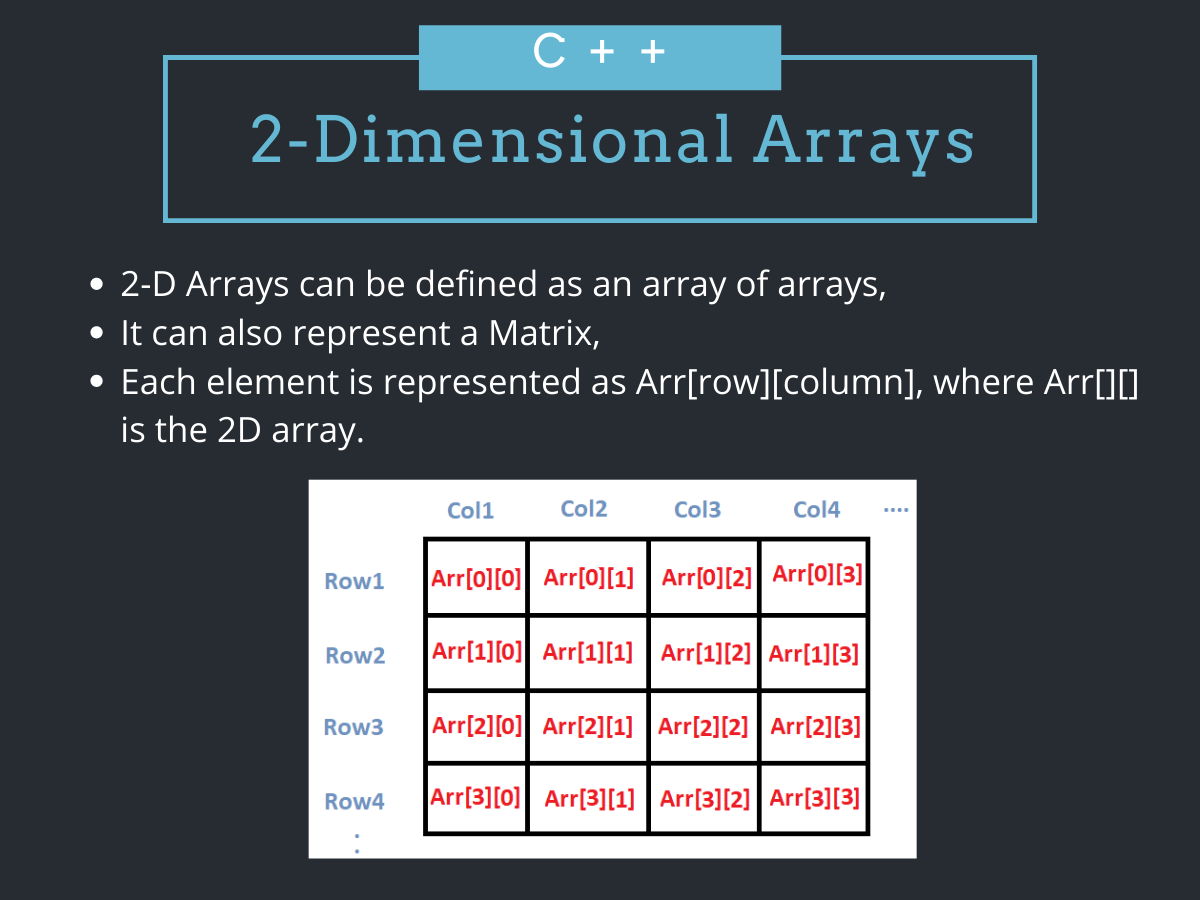 Two Dimensional Array in C++