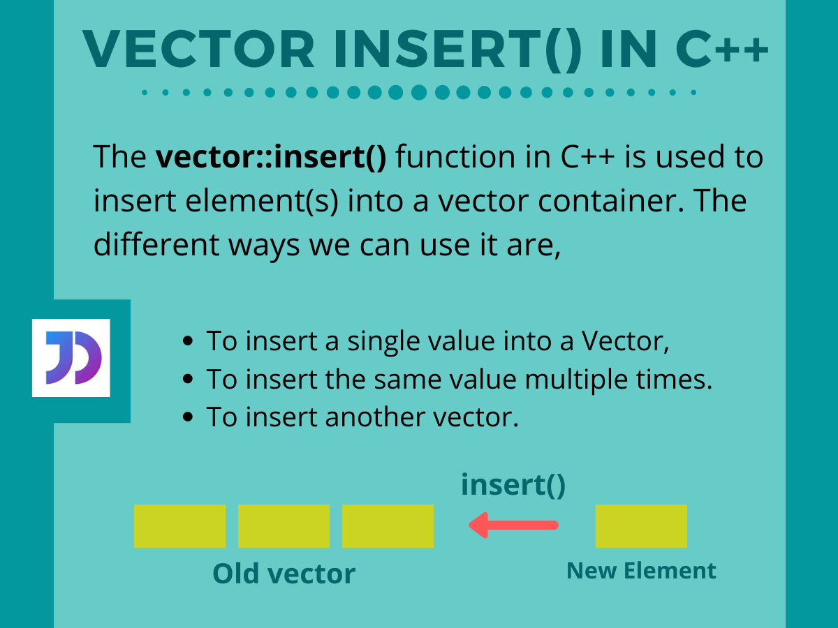 Understanding Vector insert() in C++