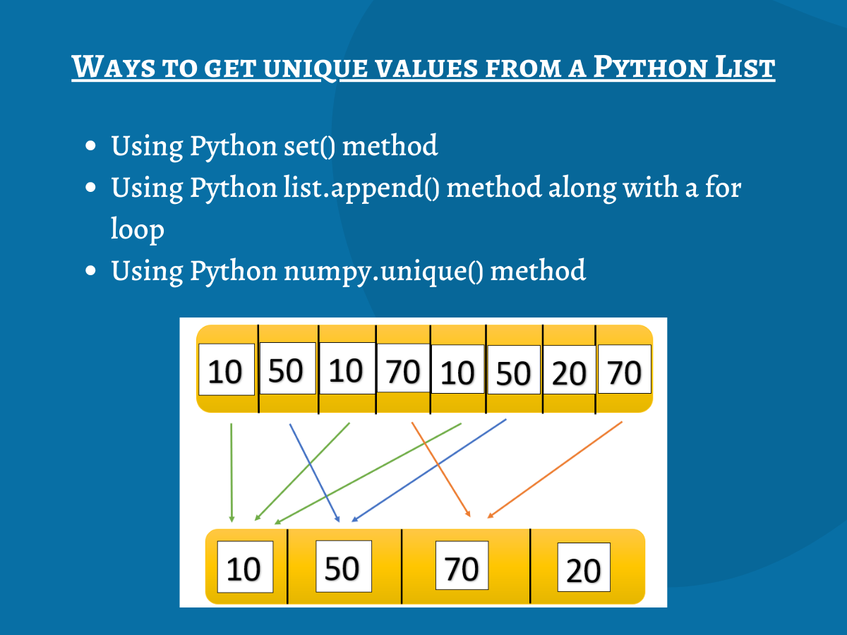 Get Unique Values From a List in Python