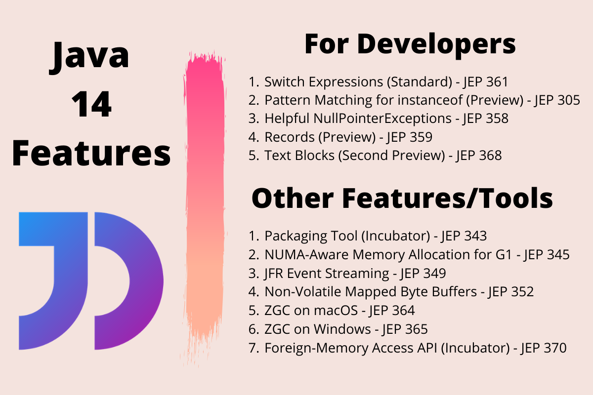 Java 14 Features
