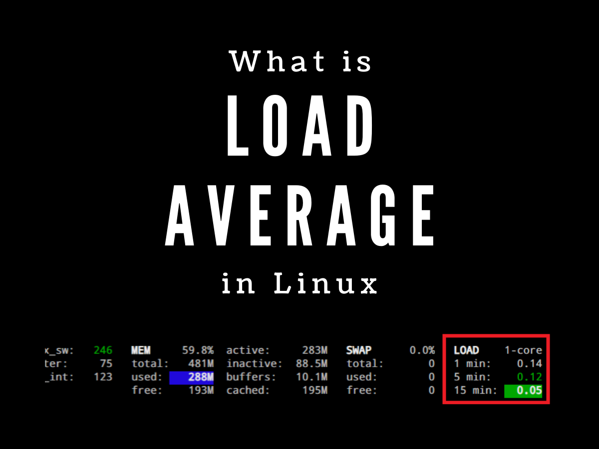 What is Load Average in Linux?