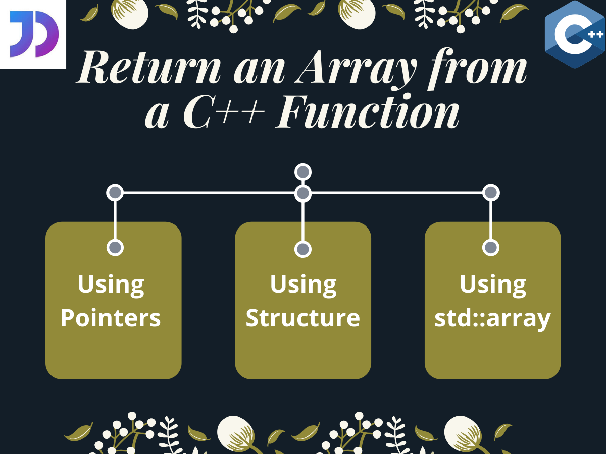 How to Return an Array in a C++ Function