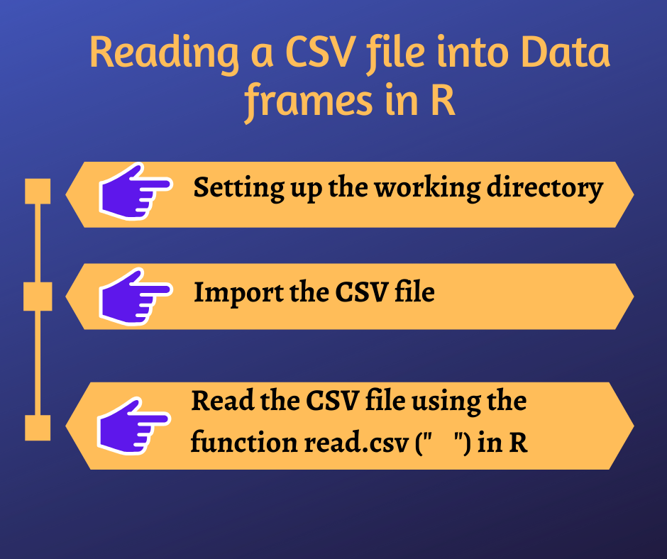 Reading the CSV file into Data frames in R