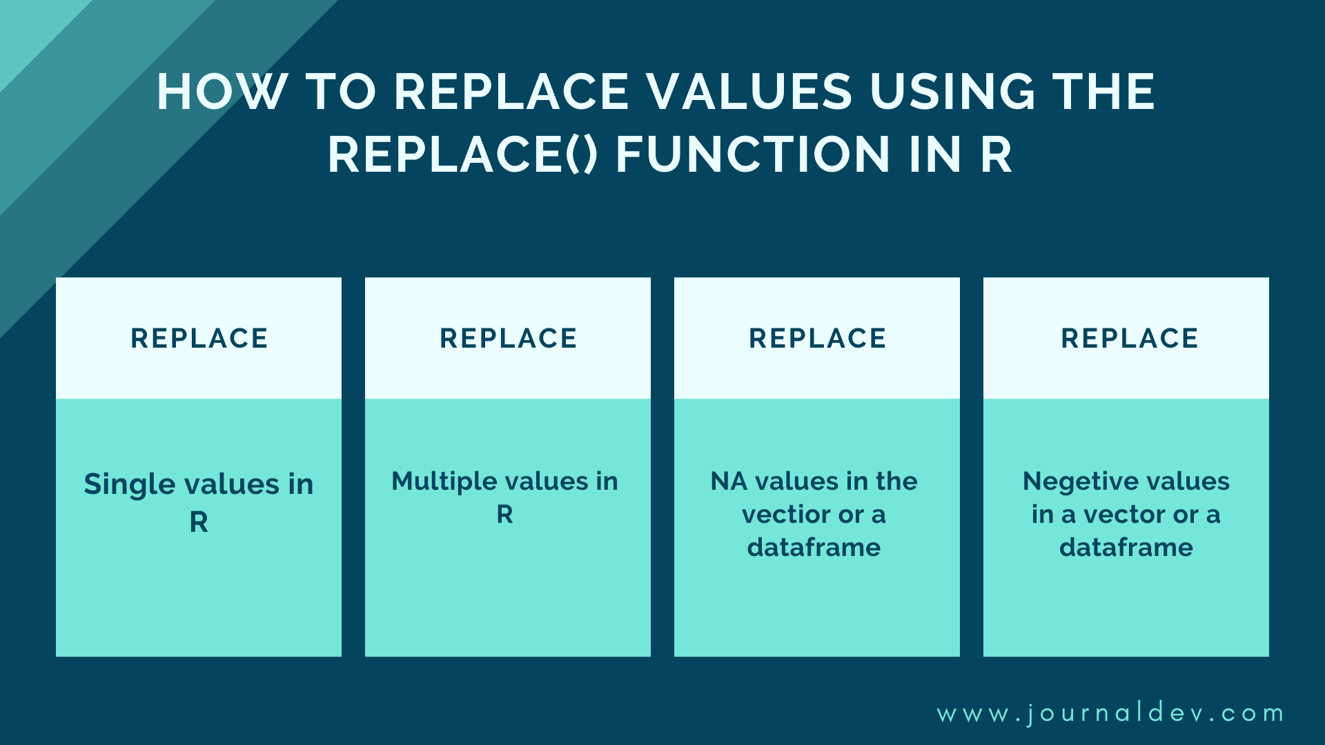 How To Replace Values Using `replace()` and `is.na()` in R